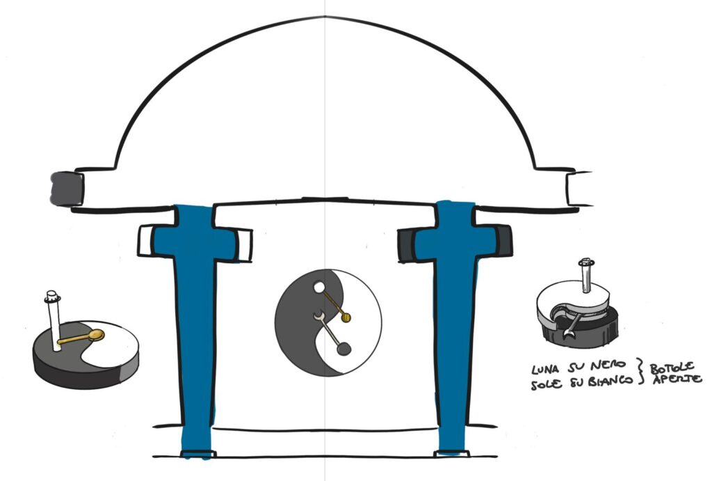 Che confusione, sarà perché parlo con gli uccellini